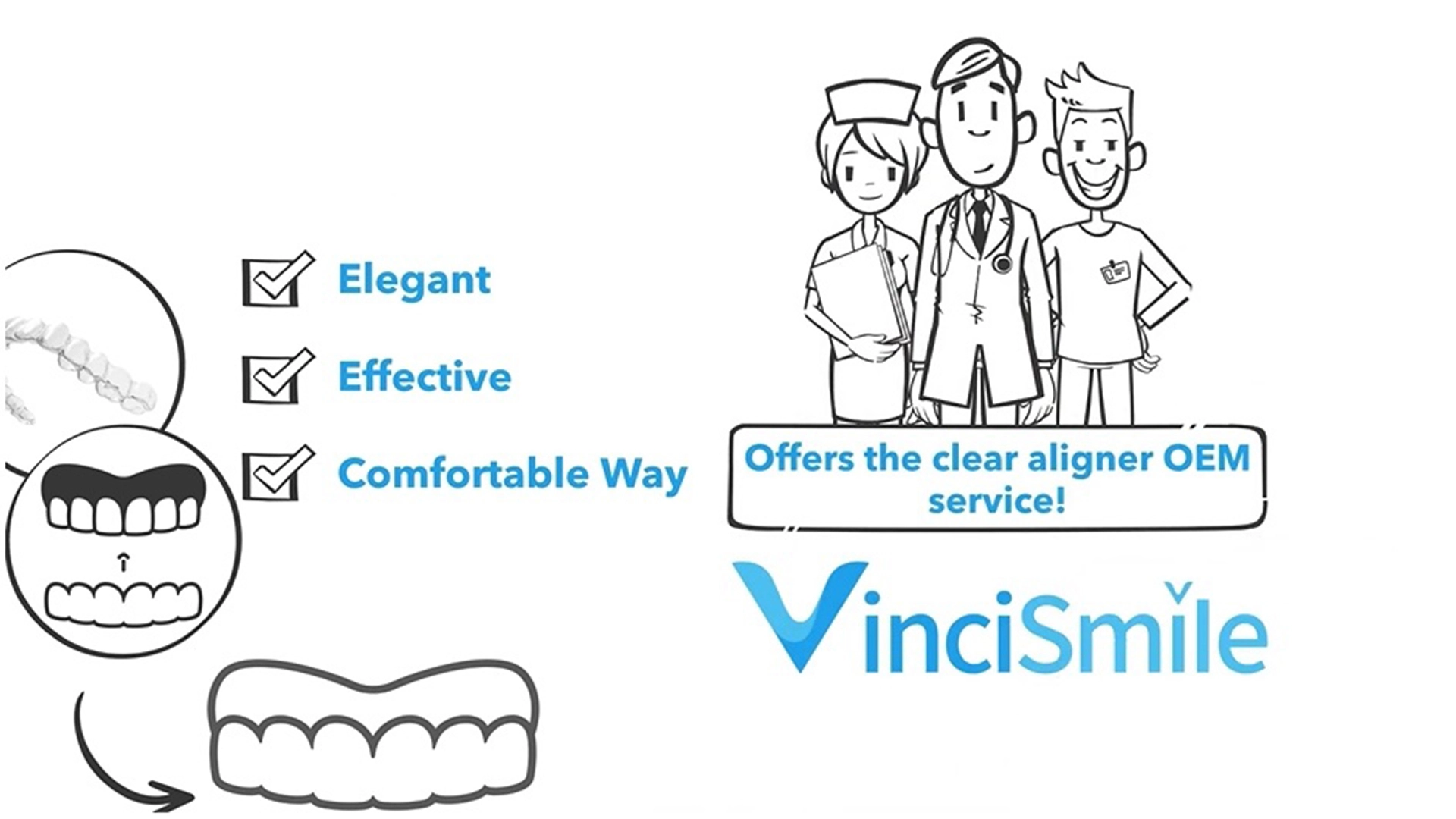 VinciSmile محاذاة واضحة OEM خدمة الفيديو